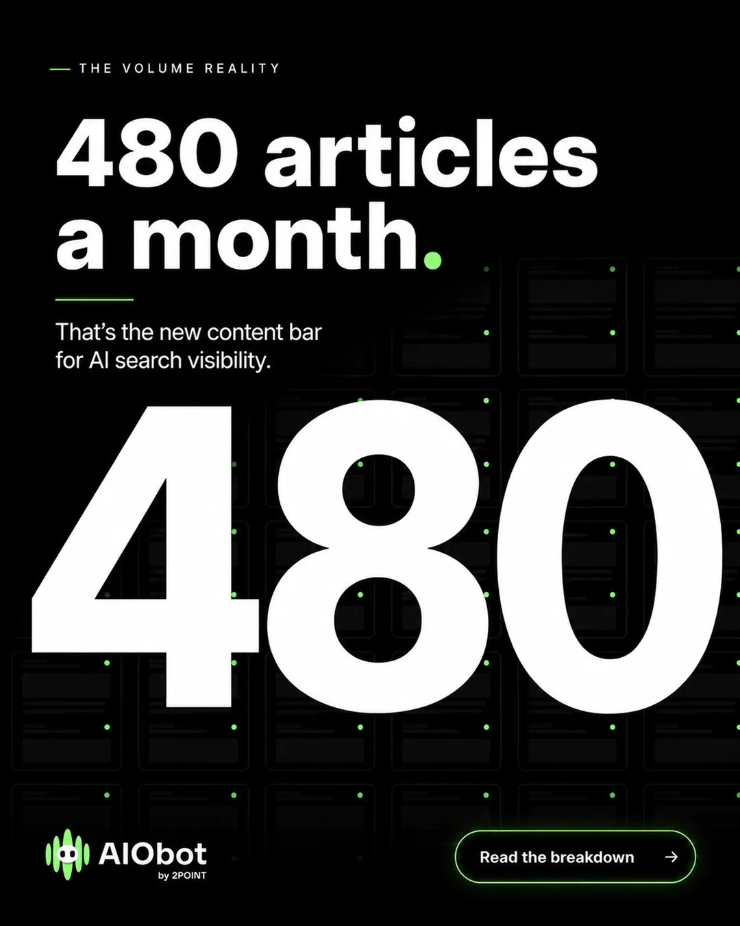 AIObot ad stating 480 articles a month as the new content bar
